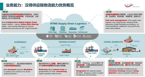 產品快訊 漢得物流運輸產品 2020 11 版新特性解讀