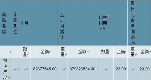 機電產品物流市場分析報告 2021 2027年中國機電產品物流市場研究與未來前景預測報告 