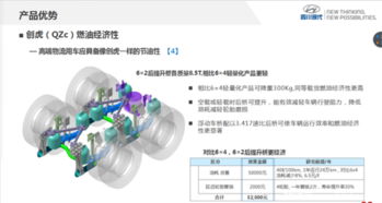 創(chuàng)虎,高端物流有車商品介紹資料 三