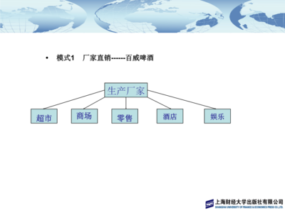 第九章制定渠道策略要點.pptx
